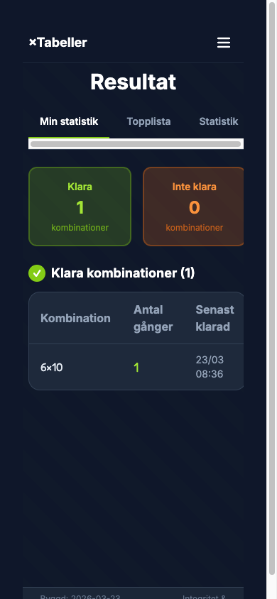 Multiplikationsspelet – Topplista